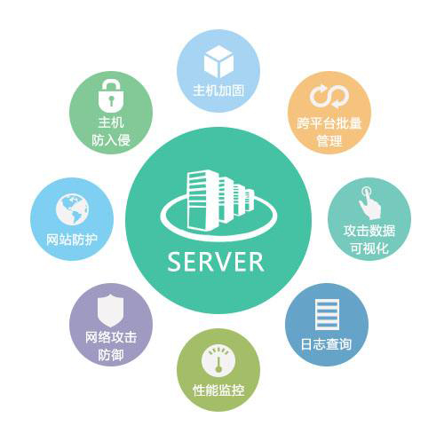 网页防篡改系统让网站拒绝“变脸” 网页防篡改系统让网站拒绝“变脸”